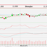 Aracı kurumlar Borsa için ne yorum yaptı?