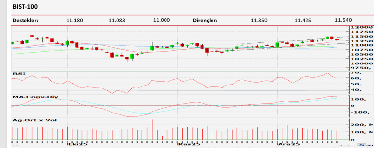 Aracı kurumlar Borsa için ne yorum yaptı?