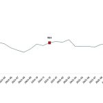 Ekonomik Güven Endeksi, Aralık 2025
