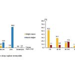 Girişim Özelliklerine Göre Uluslararası Hizmet Ticareti İstatistikleri, 2023