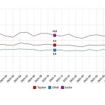 İşgücü İstatistikleri, Kasım 2025