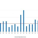 İşgücü Maliyeti İstatistikleri, 2024