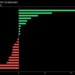 KİB/Emre Değirmencioğlu:  Kassandra’nın Çığlığı: Zayıf dolar, emtiada keskin ayrışma #2026