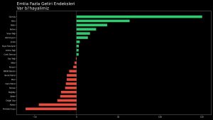 KİB/Emre Değirmencioğlu:  Kassandra’nın Çığlığı: Zayıf dolar, emtiada keskin ayrışma #2026