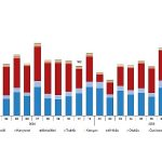 Motorlu Kara Taşıtları, Kasım 2025