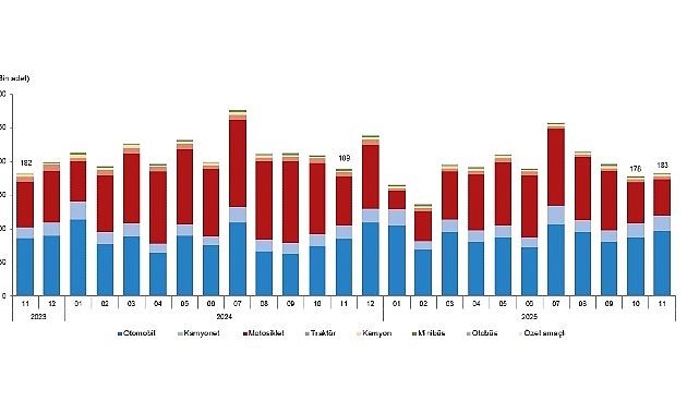 Motorlu Kara Taşıtları, Kasım 2025
