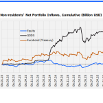 Parasal Büyüklükler Raporu: Para Nereden Çıktı, Nereye Yöneldi?
