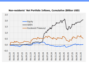 Parasal Büyüklükler Raporu: Para Nereden Çıktı, Nereye Yöneldi?