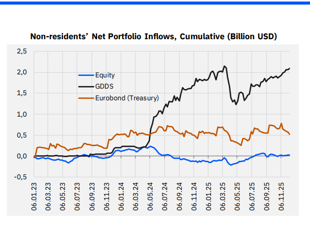 Parasal Büyüklükler Raporu: Para Nereden Çıktı, Nereye Yöneldi?