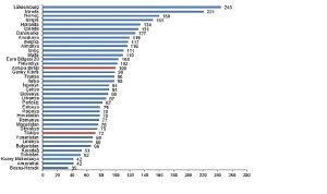 Satınalma Gücü Paritesi, 2024