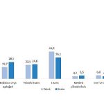 Teknogirişim Araştırması, 2024
