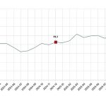 Tüketici Güven Endeksi, Aralık 2025