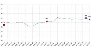 Tüketici Güven Endeksi, Aralık 2025