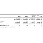 Turizm Uydu Hesabı, 2024