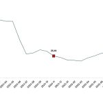 Yurt Dışı Üretici Fiyat Endeksi, Kasım 2025