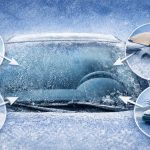 1 dakikanızı ayırın, buzlanmadan kurtarın…