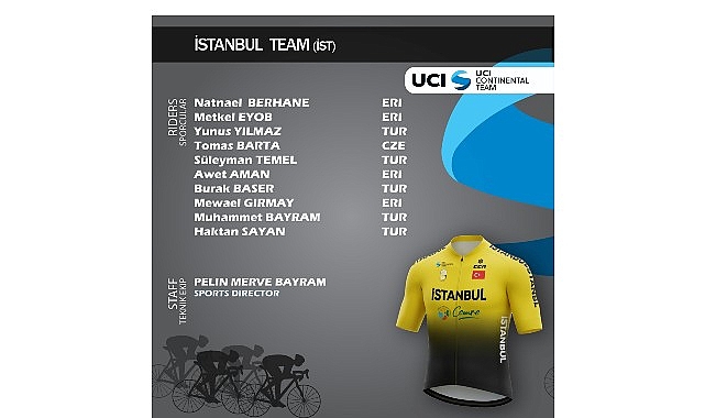 2026 sezonunda 4 UCI Kıta Takımımız, Uluslararası UCI takımlar listesinde yerini aldı