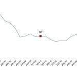 Ciro Endeksleri, Kasım 2025