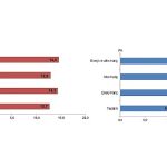 Dış Ticaret İstatistikleri, Aralık 2025