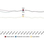 Hizmet, Perakende Ticaret ve İnşaat Güven Endeksleri, Ocak 2026