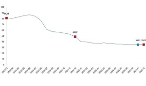 Hizmet Üretici Fiyat Endeksi, Aralık 2025