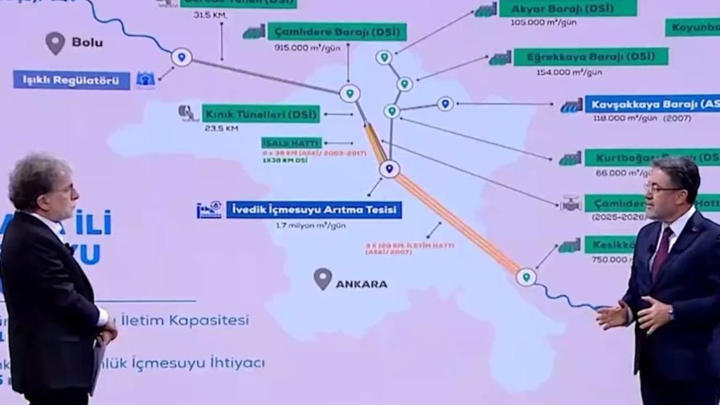 İbrahim Yumaklı: Mansur Yavaş’ın Ankara’ya yaptığı bir baraj yok