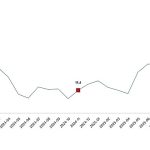 İnşaat Üretim Endeksi, Kasım 2025