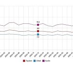 İşgücü İstatistikleri, Aralık 2025