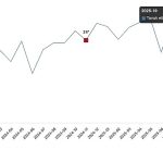 Kümes Hayvancılığı Üretimi, Kasım 2025