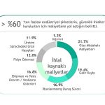 Operasyonel verimlilikte yeni bir adım: Kaspersky, siber güvenlik yatırımlarını iş hedefleriyle uyumlayan OT Hesaplayıcısını tanıttı