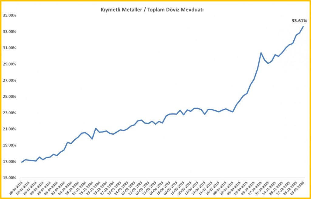 PİYASA ANALİZ: Trump’ın Tarife Hamlesi Risk İştahını Bozdu, Güvenli Limanlar Işıldıyor