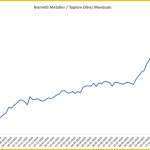 PİYASA ANALİZ: Trump’ın Tarife Hamlesi Risk İştahını Bozdu, Güvenli Limanlar Işıldıyor