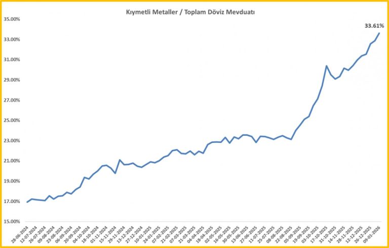 PİYASA ANALİZ: Trump’ın Tarife Hamlesi Risk İştahını Bozdu, Güvenli Limanlar Işıldıyor