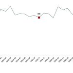 Süt ve Süt Ürünleri Üretimi, Kasım 2025