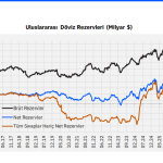 TCMB Rezervlerinde Ocak Coşkusu,  Yabancı Alım Yapıyor