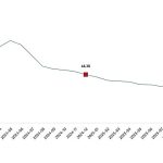 Tüketici Fiyat Endeksi, Aralık 2025