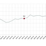 Tüketici Güven Endeksi, Ocak 2026