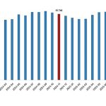 Ücretli Çalışan İstatistikleri, Kasım 2025