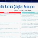 Antalya Ulaşım Ana Planı’nın 2. Teknik Çalıştay’ı gerçekleştirildi