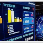 Aracı Kurumlar Borsa İçin Ne Dedi? 14.000 Puan Sınırında “Trump” ve “Banka” Bilmecesi