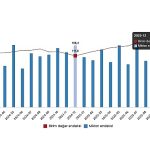 Dış Ticaret Endeksleri, Aralık 2025