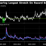 Gelişen Ülke Para Birimleri Güvenli Liman Oldu