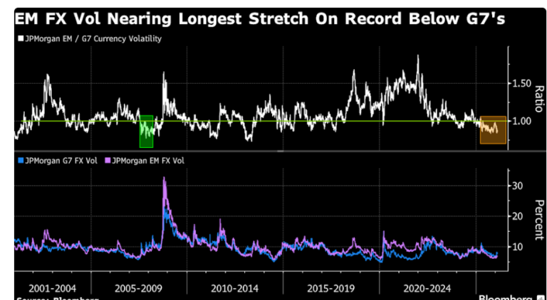 Gelişen Ülke Para Birimleri Güvenli Liman Oldu