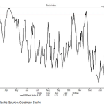 Goldman Sachs uyarıyor: Borsadaki satış dalgası henüz bitmedi