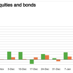 Küresel hisse fonlarına para yağıyor