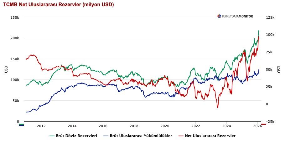 Para Nerden Çıktı?  Nereye Aktı?