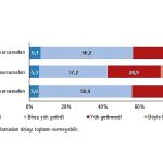 Sağlık Modülü, 2025