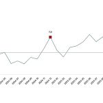 Sanayi Üretim Endeksi, Aralık 2025