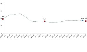 Tarımsal Girdi Fiyat Endeksi, Aralık 2025