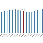 Ücretli Çalışan İstatistikleri, Aralık 2025
